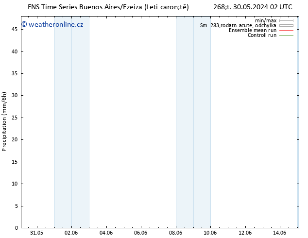 Srážky GEFS TS So 15.06.2024 02 UTC