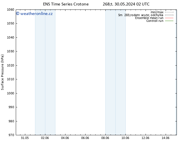 Atmosférický tlak GEFS TS Pá 14.06.2024 02 UTC