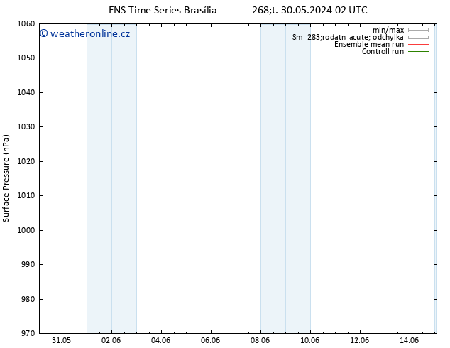 Atmosférický tlak GEFS TS Pá 07.06.2024 02 UTC