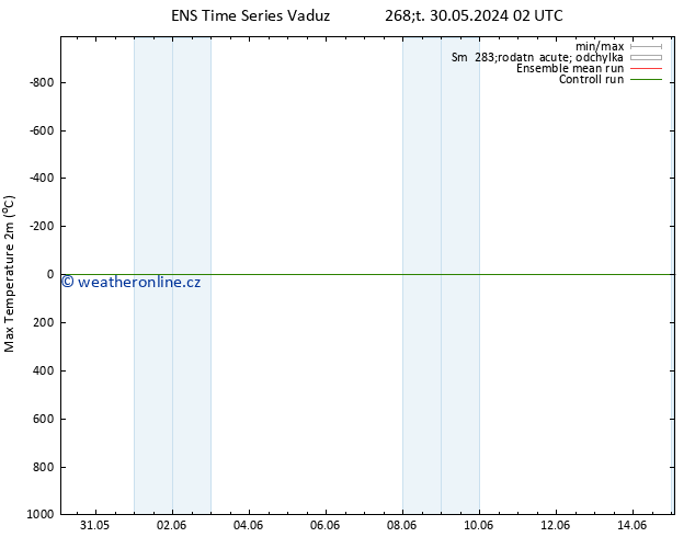 Nejvyšší teplota (2m) GEFS TS Čt 30.05.2024 02 UTC