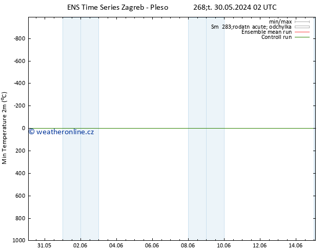 Nejnižší teplota (2m) GEFS TS St 05.06.2024 08 UTC