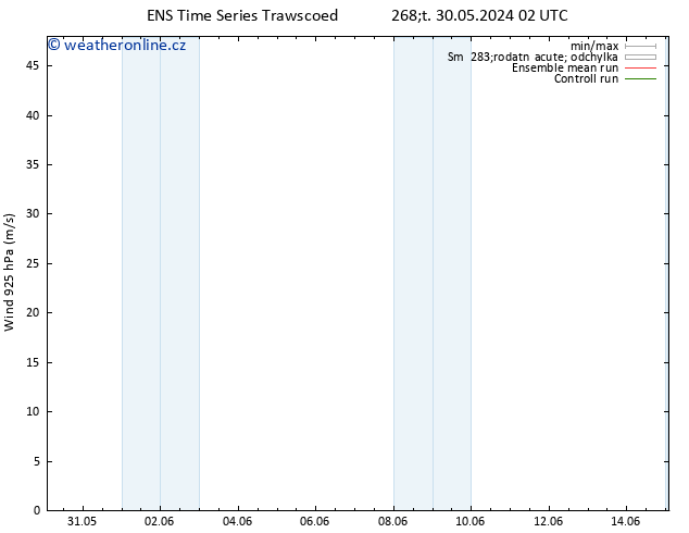 Wind 925 hPa GEFS TS Čt 30.05.2024 08 UTC