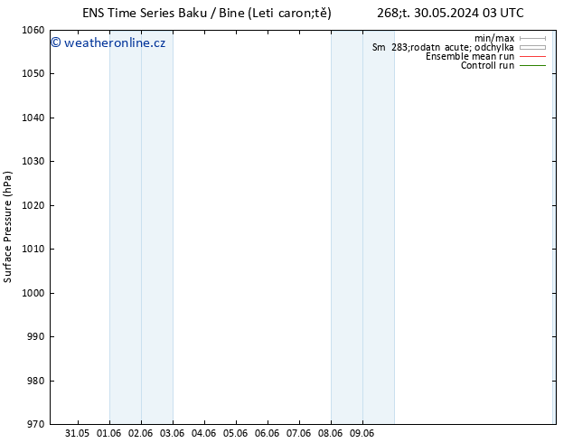 Atmosférický tlak GEFS TS Pá 07.06.2024 03 UTC