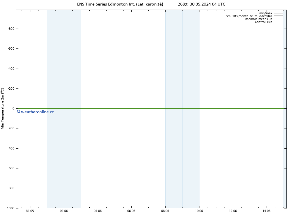 Nejnižší teplota (2m) GEFS TS Ne 02.06.2024 04 UTC