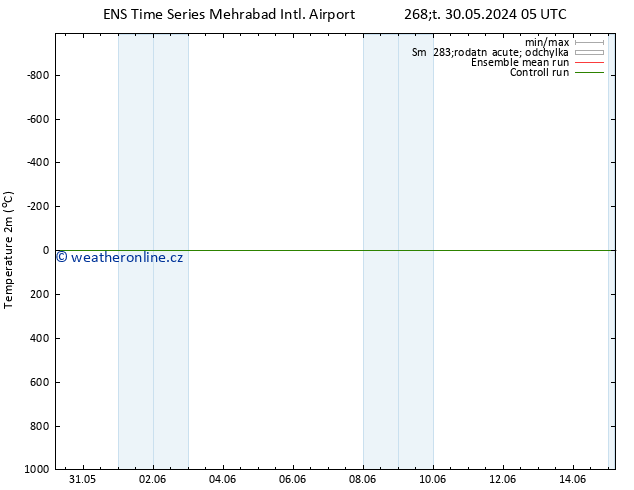 Temperature (2m) GEFS TS Čt 30.05.2024 11 UTC