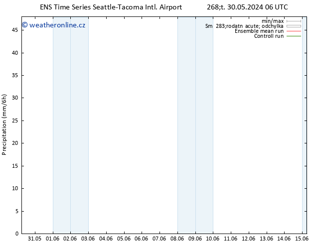 Srážky GEFS TS Po 03.06.2024 12 UTC