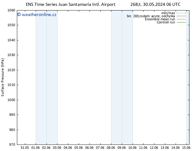 Atmosférický tlak GEFS TS Ne 02.06.2024 18 UTC
