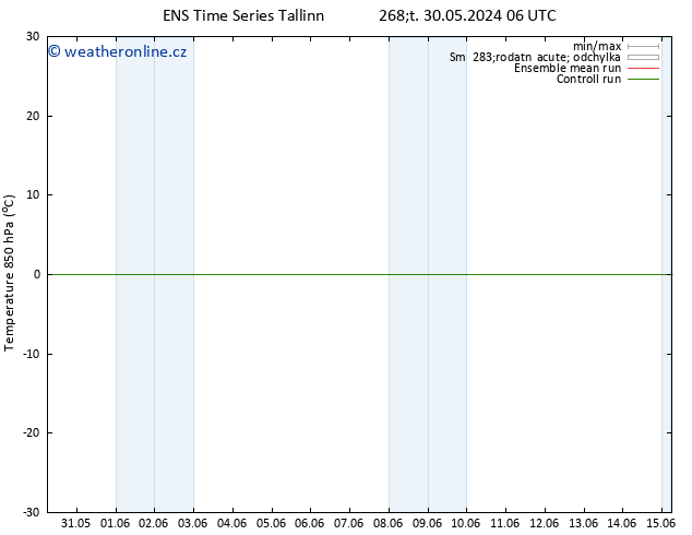 Temp. 850 hPa GEFS TS Čt 13.06.2024 18 UTC