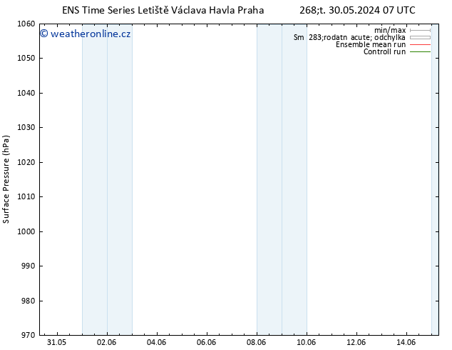 Atmosférický tlak GEFS TS Čt 30.05.2024 19 UTC