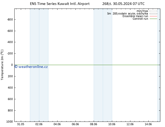 Temperature (2m) GEFS TS Čt 30.05.2024 13 UTC