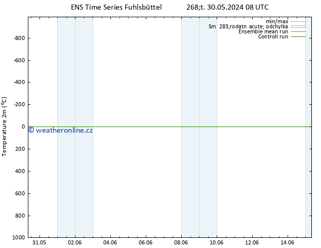 Temperature (2m) GEFS TS So 15.06.2024 08 UTC