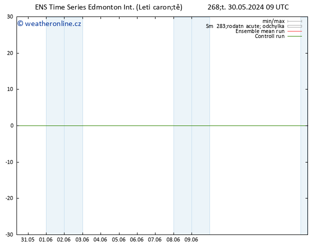 Atmosférický tlak GEFS TS Po 10.06.2024 21 UTC