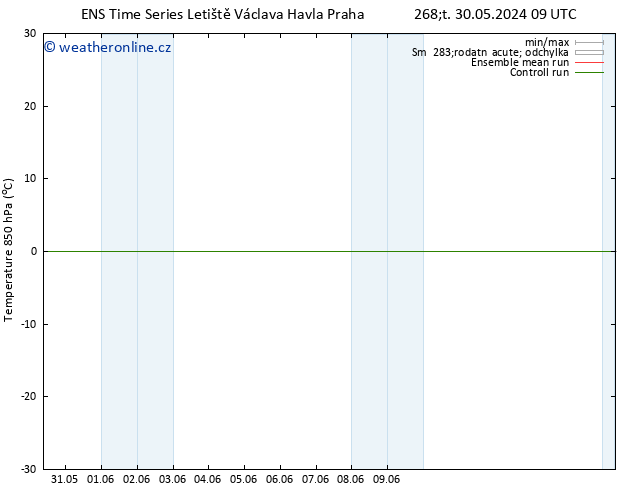 Temp. 850 hPa GEFS TS Pá 31.05.2024 09 UTC