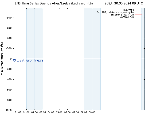 Nejnižší teplota (2m) GEFS TS Čt 06.06.2024 21 UTC
