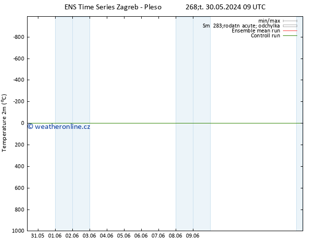 Temperature (2m) GEFS TS Čt 30.05.2024 15 UTC