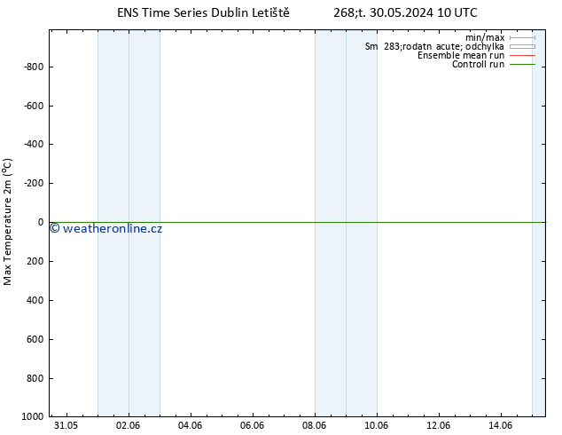 Nejvyšší teplota (2m) GEFS TS Čt 30.05.2024 16 UTC