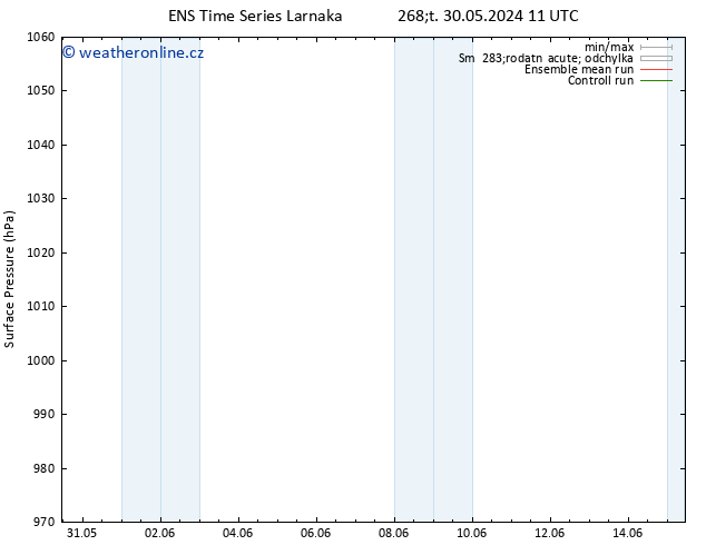 Atmosférický tlak GEFS TS Čt 30.05.2024 23 UTC