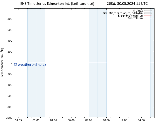 Temperature (2m) GEFS TS Pá 31.05.2024 11 UTC