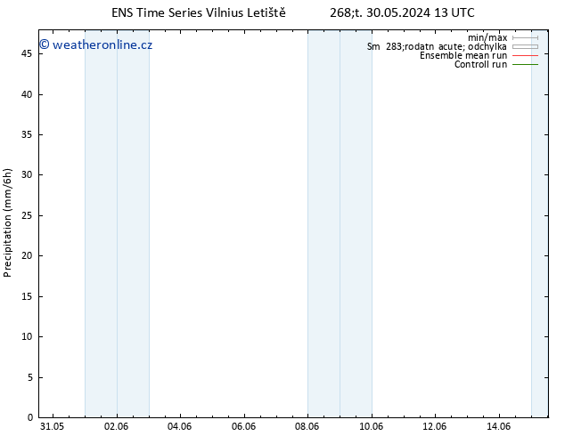 Srážky GEFS TS Po 03.06.2024 07 UTC