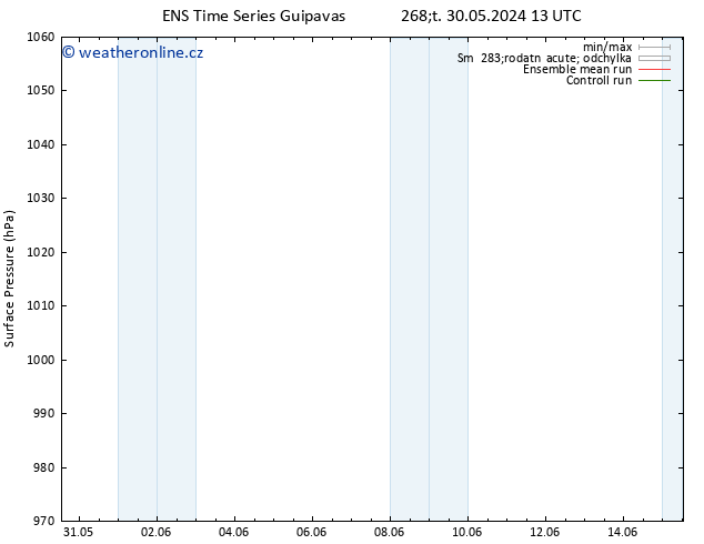 Atmosférický tlak GEFS TS St 05.06.2024 19 UTC