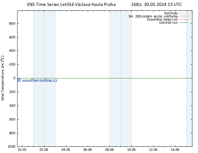 Nejvyšší teplota (2m) GEFS TS So 15.06.2024 13 UTC