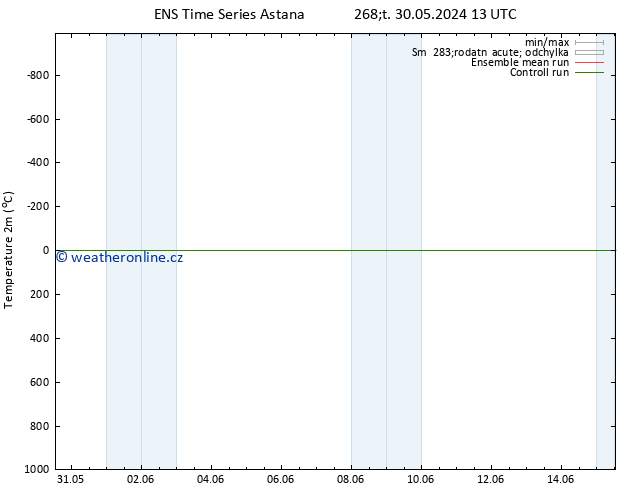 Temperature (2m) GEFS TS Pá 14.06.2024 01 UTC