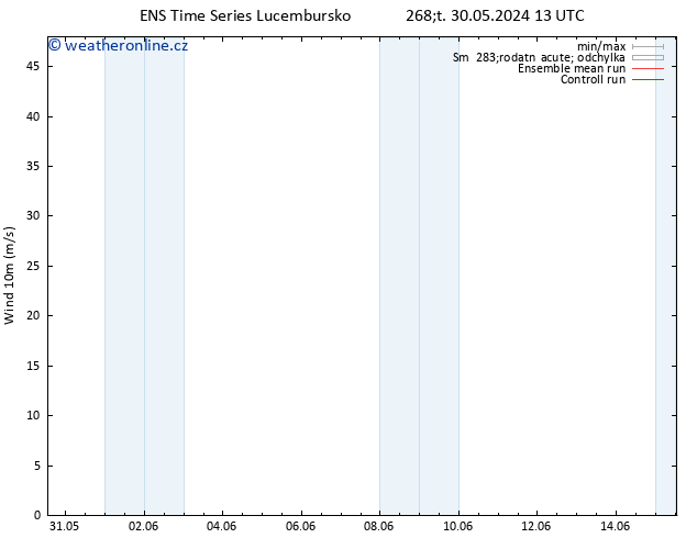 Surface wind GEFS TS Čt 30.05.2024 19 UTC