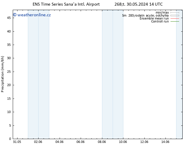 Srážky GEFS TS Čt 30.05.2024 20 UTC