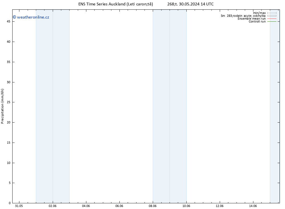 Srážky GEFS TS Čt 30.05.2024 20 UTC