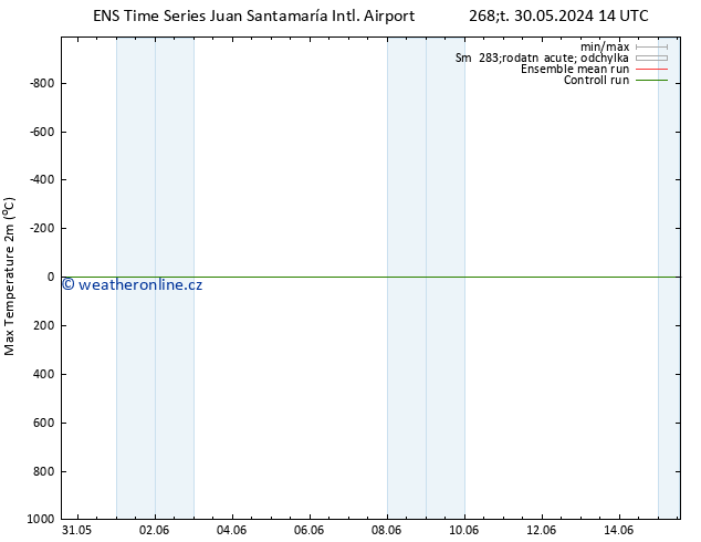 Nejvyšší teplota (2m) GEFS TS Čt 30.05.2024 14 UTC