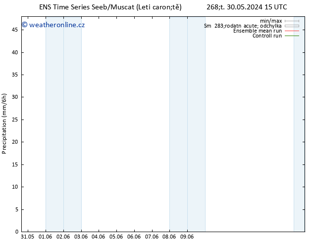 Srážky GEFS TS Čt 30.05.2024 21 UTC