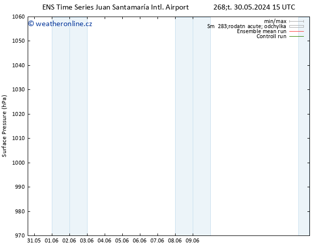 Atmosférický tlak GEFS TS Pá 14.06.2024 03 UTC