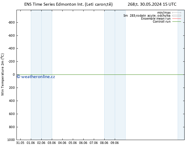Nejnižší teplota (2m) GEFS TS Pá 14.06.2024 03 UTC