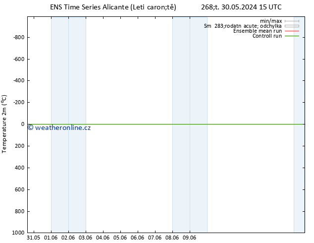 Temperature (2m) GEFS TS Čt 30.05.2024 15 UTC