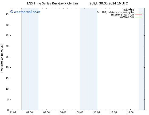 Srážky GEFS TS Čt 06.06.2024 22 UTC