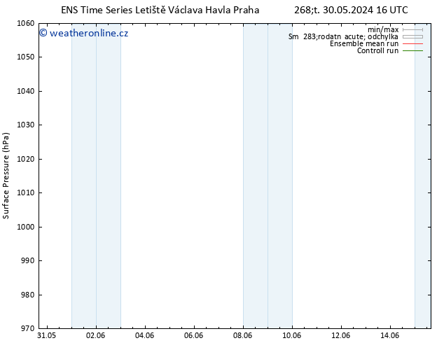Atmosférický tlak GEFS TS So 15.06.2024 16 UTC