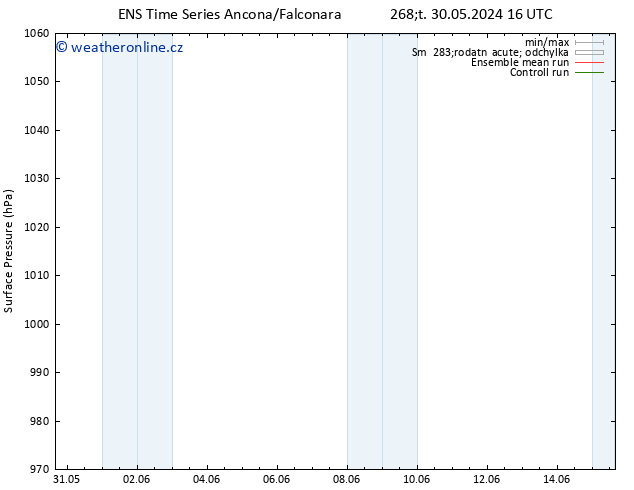 Atmosférický tlak GEFS TS Ne 09.06.2024 22 UTC