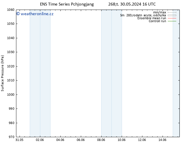 Atmosférický tlak GEFS TS So 01.06.2024 10 UTC