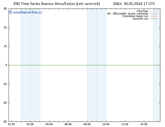 Surface wind GEFS TS Čt 30.05.2024 17 UTC