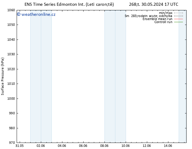 Atmosférický tlak GEFS TS Čt 30.05.2024 23 UTC