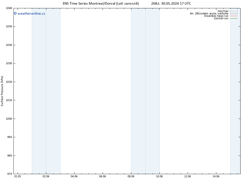 Atmosférický tlak GEFS TS Pá 31.05.2024 11 UTC