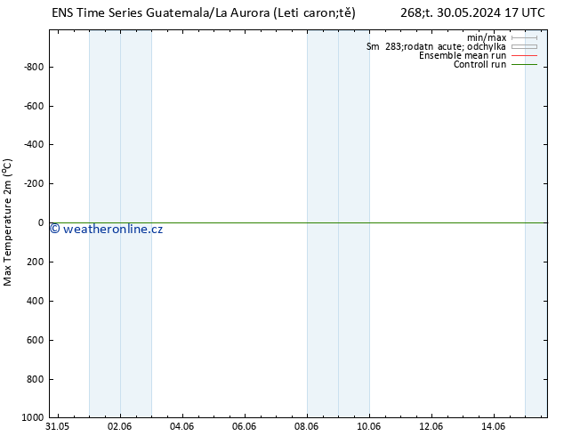 Nejvyšší teplota (2m) GEFS TS Ne 09.06.2024 17 UTC