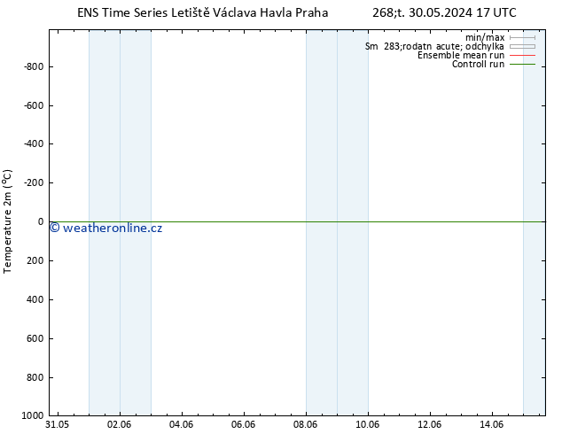 Temperature (2m) GEFS TS Pá 31.05.2024 17 UTC