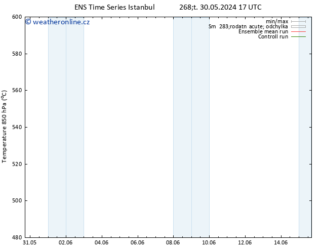 Height 500 hPa GEFS TS Ne 09.06.2024 17 UTC
