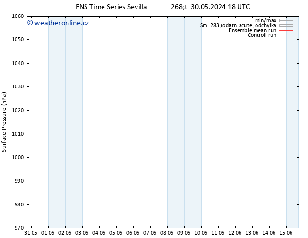 Atmosférický tlak GEFS TS So 01.06.2024 06 UTC