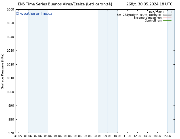 Atmosférický tlak GEFS TS So 01.06.2024 18 UTC