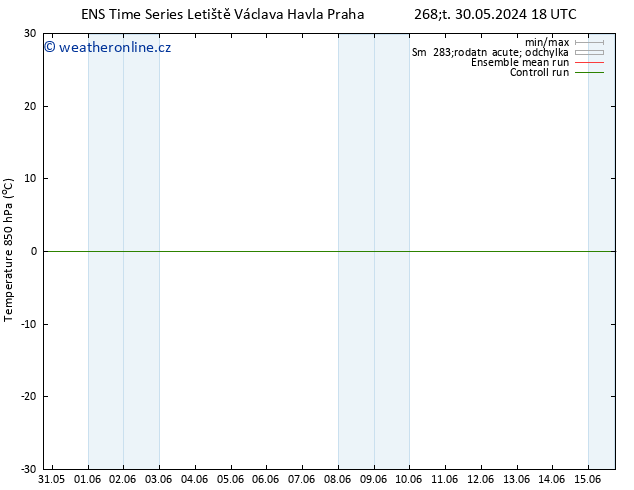 Temp. 850 hPa GEFS TS So 15.06.2024 18 UTC