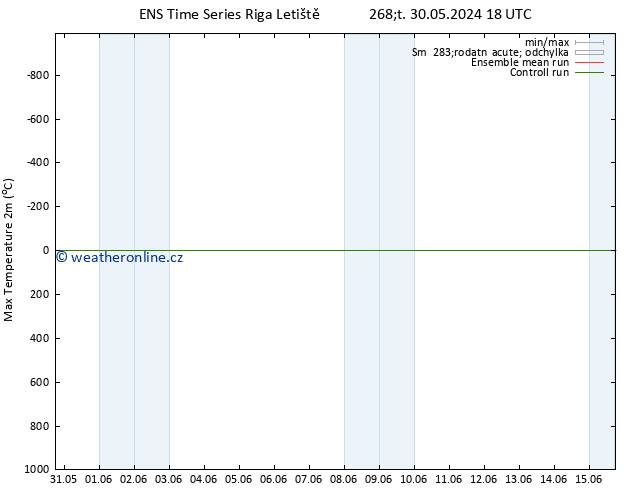Nejvyšší teplota (2m) GEFS TS Pá 31.05.2024 00 UTC
