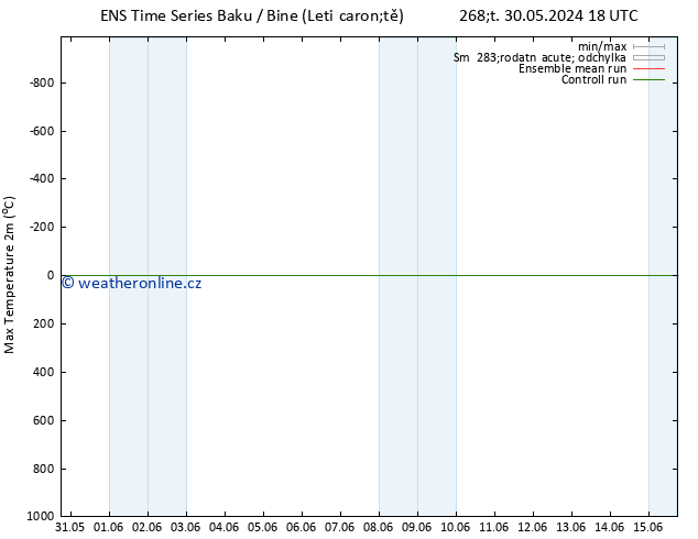 Nejvyšší teplota (2m) GEFS TS St 05.06.2024 18 UTC