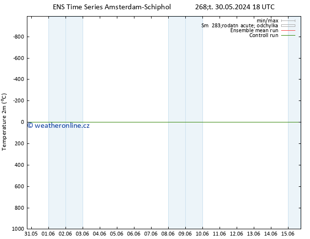 Temperature (2m) GEFS TS So 15.06.2024 18 UTC